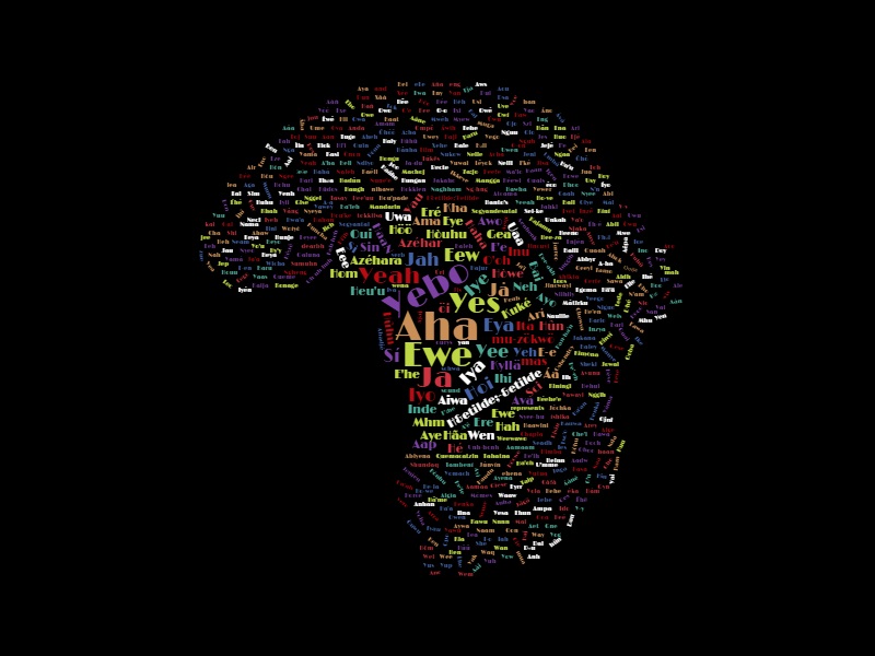 WordCloud